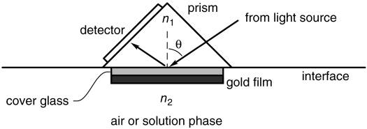 prism_SPR